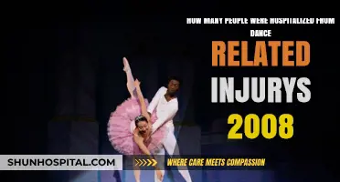 Dance Injuries in 2008: Hospitalization Rates and Statistics Revealed