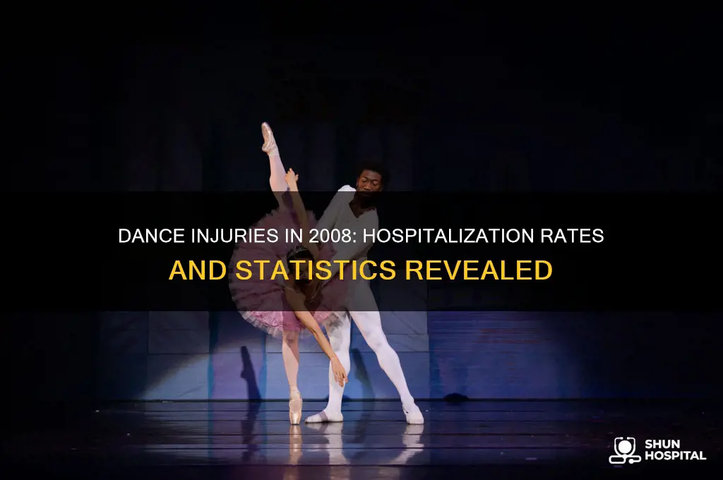 how many people were hospitalized from dance related injurys 2008