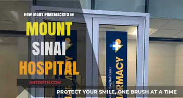 Pharmacists at Mount Sinai: A Comprehensive Team