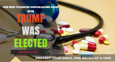 Post-Trump Election Era: Analyzing Rising Psychiatric Hospitalizations in the U.S