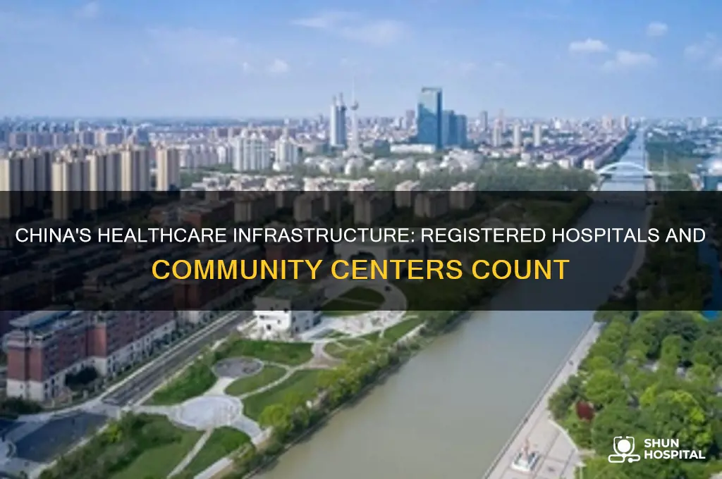 how many registered hospitals & healthcare community centers in china
