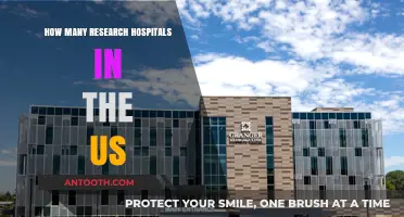 Research Hospitals in the US: A Comprehensive Count