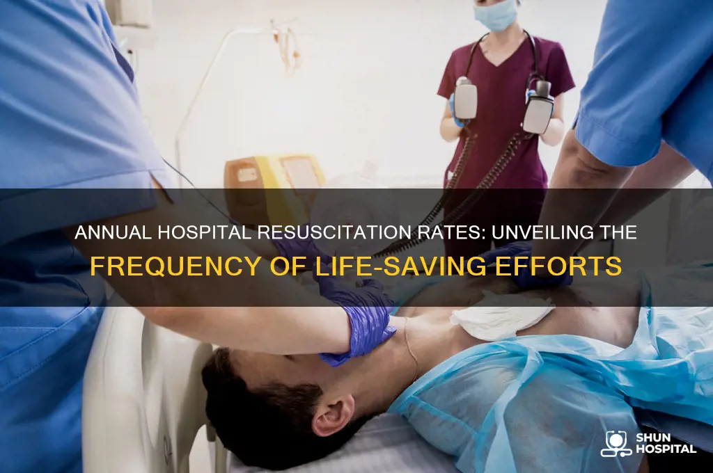 how many resuscitations are performed each year in hospitals