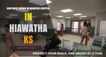 Exploring Hiawatha Hospital: Room Count in Hiawatha, Kansas