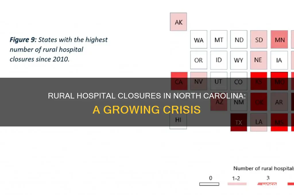how many rural hospitals have closed in north carolina