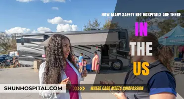 Understanding the Number of Safety Net Hospitals Across the United States
