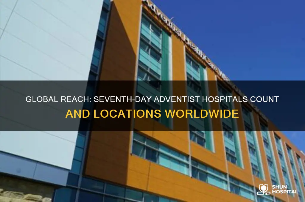 how many seventh-day adventist hospitals are there in the world