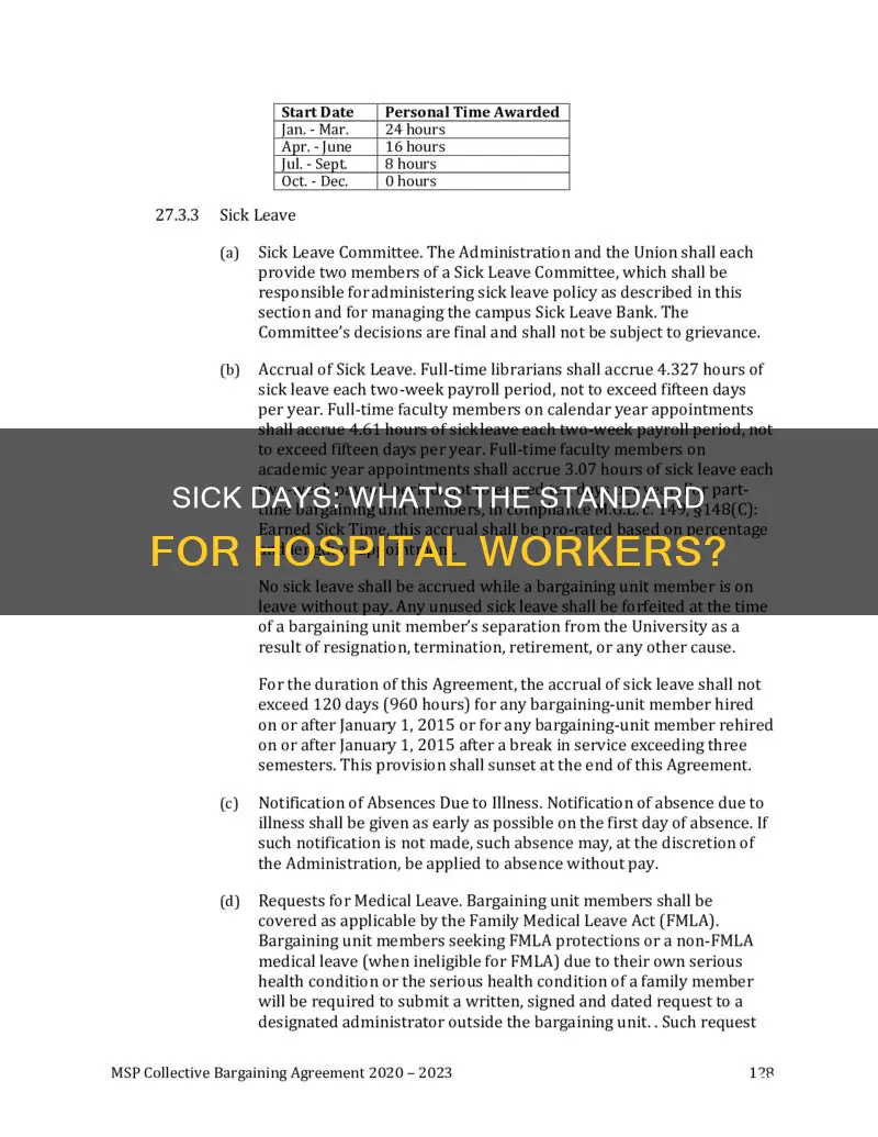 how many sick days do hospitals have