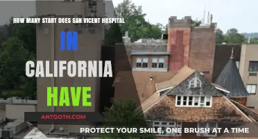 San Vicente Hospital's Star Rating: A Comprehensive California Review