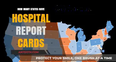 Hospital Report Cards: How Many States Provide Them?