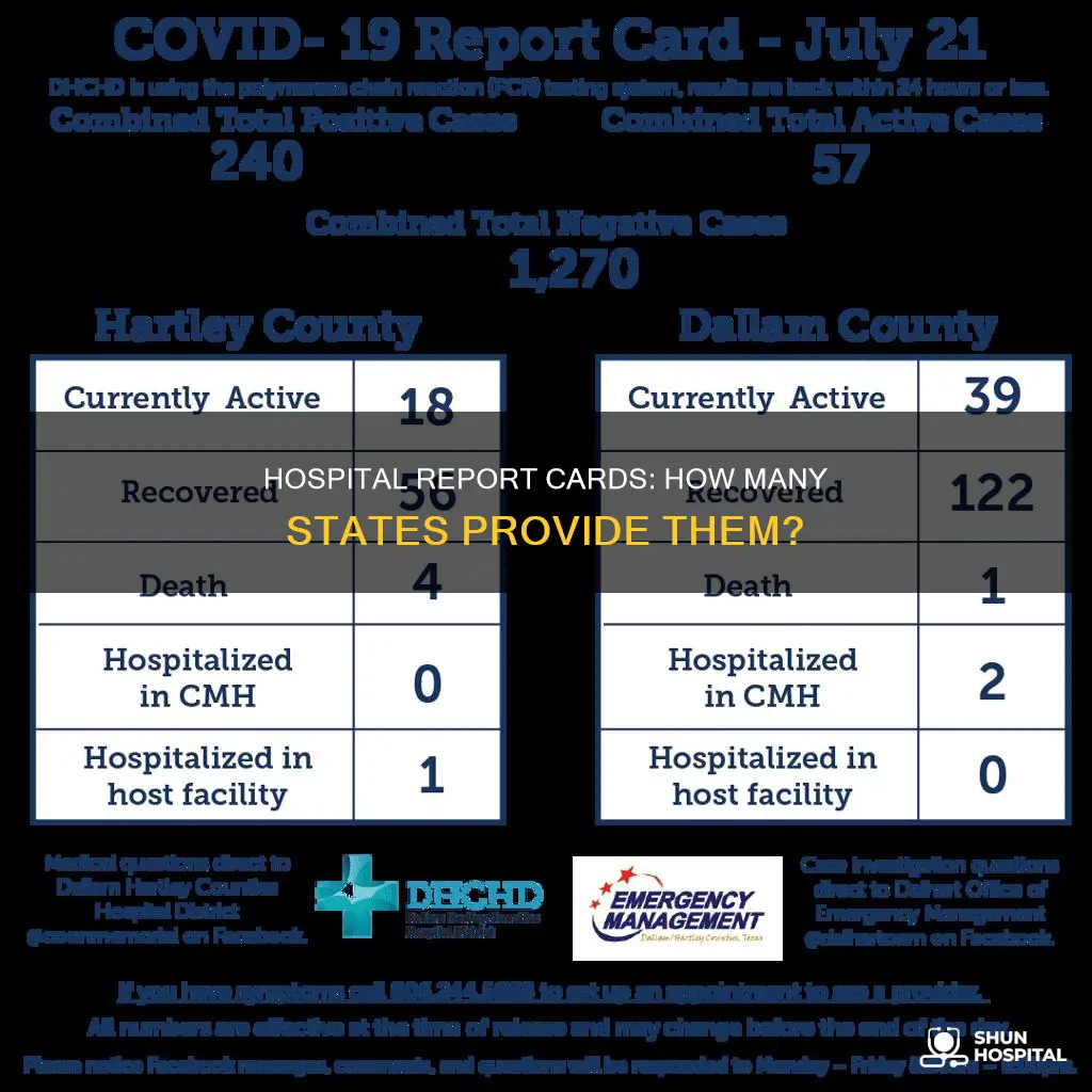 how many states have hospital report cards