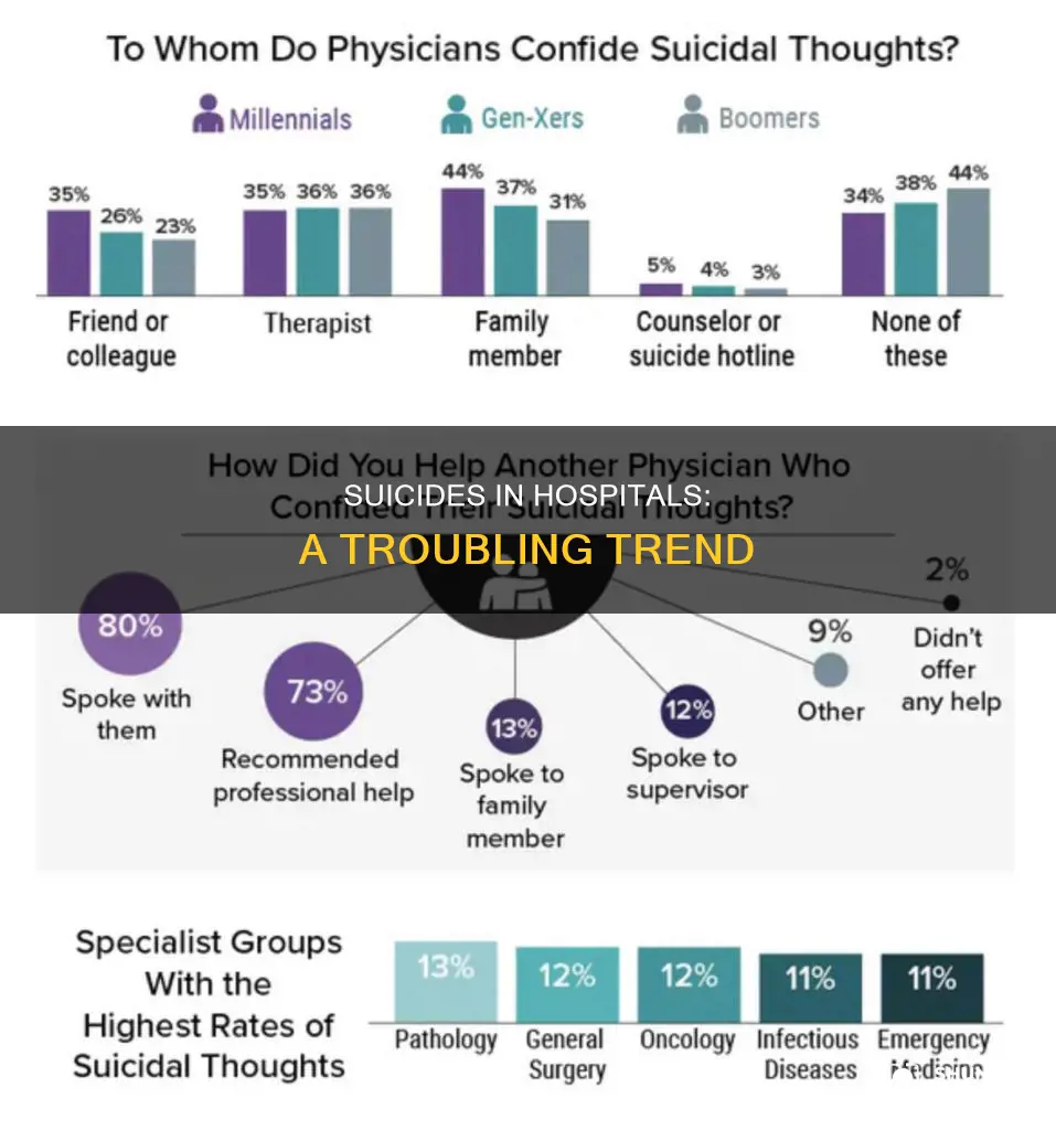 how many suicides happen in hospital setting