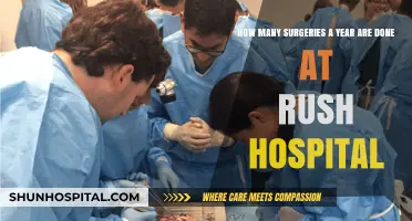 Annual Surgical Procedures at Rush Hospital: A Comprehensive Overview