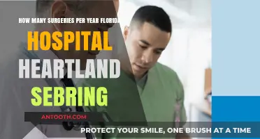Annual Cardiac Surgeries at Florida Hospital Heartland Sebring: A Comprehensive Overview