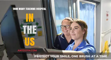 US Teaching Hospitals: A Comprehensive Number