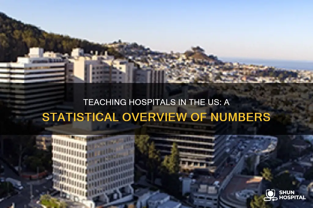 how many teaching hospitals are there in the us statistics