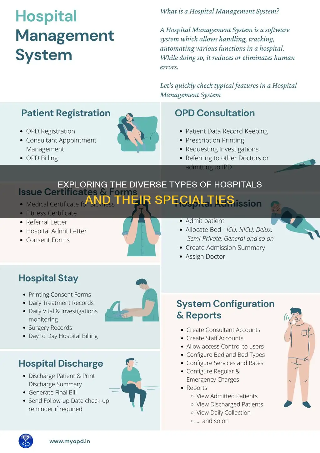 how many types of hospital are there