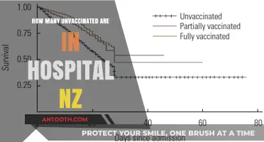 Unvaccinated Hospitalizations in New Zealand: A Concerning Trend