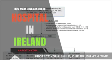 Unvaccinated Hospitalizations: Ireland's Situation