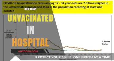 Unvaccinated Hospitalizations: Analyzing the Impact and Current Statistics