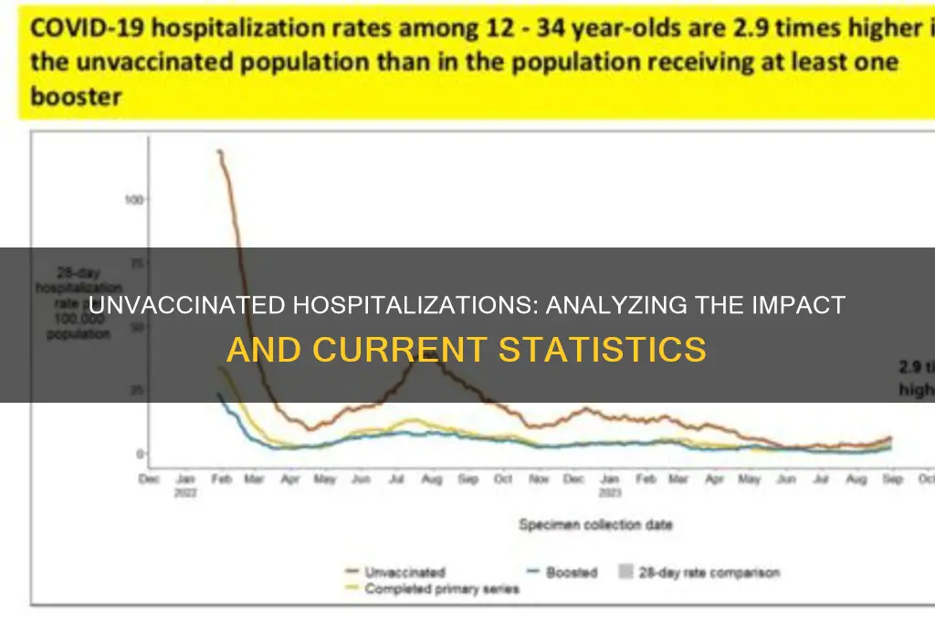 how many unvacinated in hospital