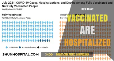 Vaccinated Hospitalizations: Uncovering the Data Behind COVID-19 Breakthrough Cases
