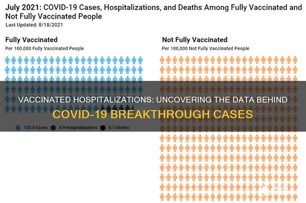 how many vaccinated are hospitalized