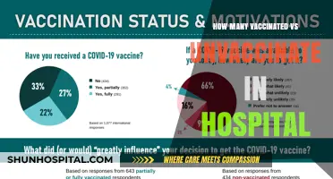 Vaccinated vs Unvaccinated: Hospitalization Rates Compared