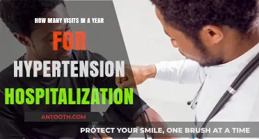 Annual Hypertension Hospitalization Visits: Frequency and Trends Explained