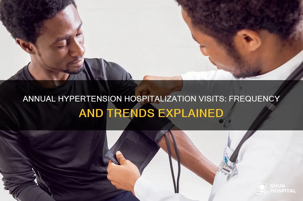 how many visits in a year for hypertension hospitalizations