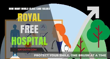 Royal Free Hospital's Commitment to World-Class Care Values Explored
