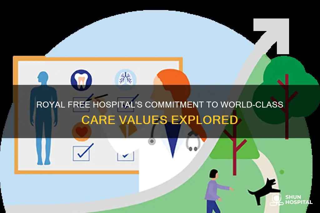 how many world class care values royal free hospital
