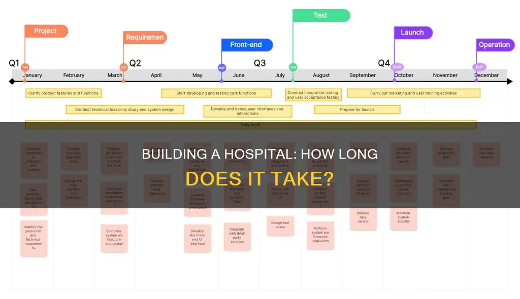 how many year to complete a hospital