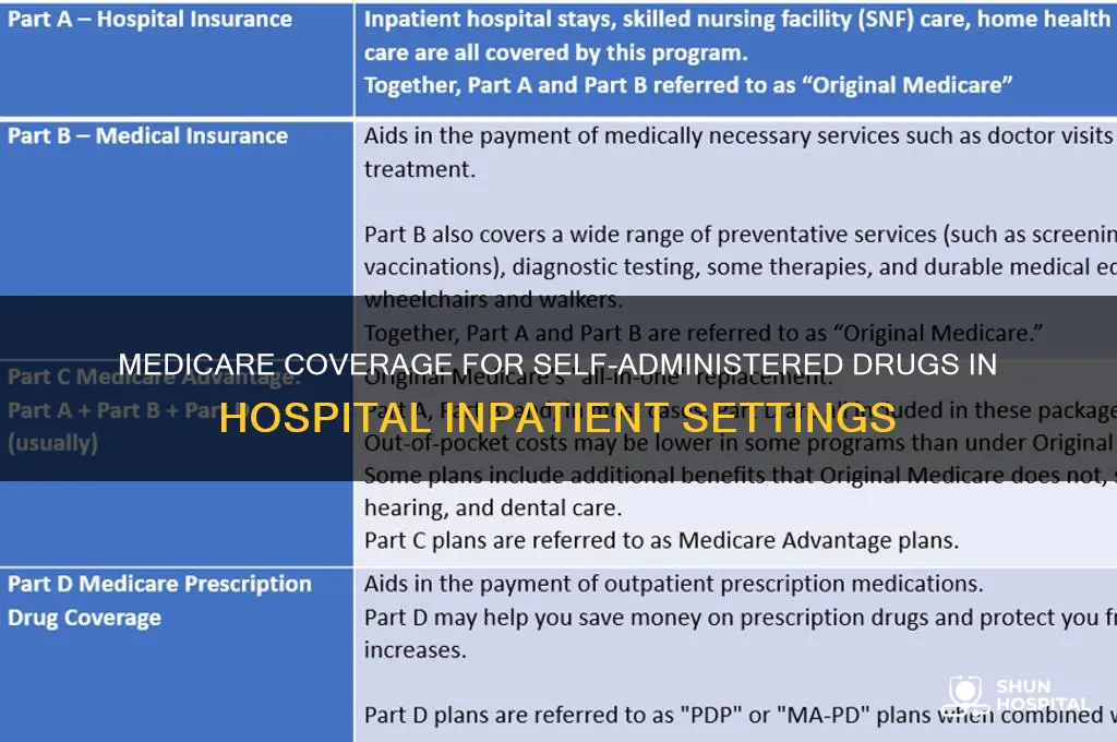 how medicare covers self-administered drugs given in hospital inpatient settings