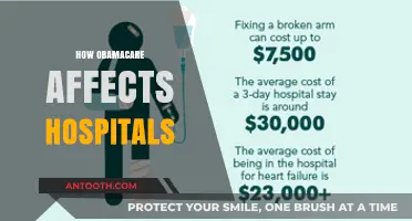 How Obamacare Impacts Hospital Operations, Finances, and Patient Care