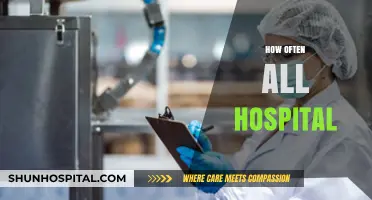 How Often Should All Hospitals Conduct Comprehensive Safety Audits?