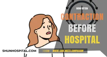 When to Head to the Hospital: Timing Contractions for Labor