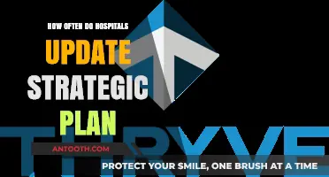 Strategic Planning in Healthcare: How Often Should Hospitals Update?