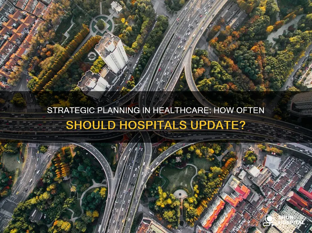 how often do hospitals update strategic plan