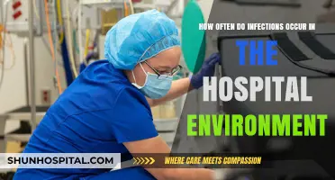 Hospital-Acquired Infections: Frequency, Risks, and Prevention Strategies Explained