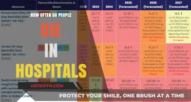 Hospital Deaths: How Common Are They?