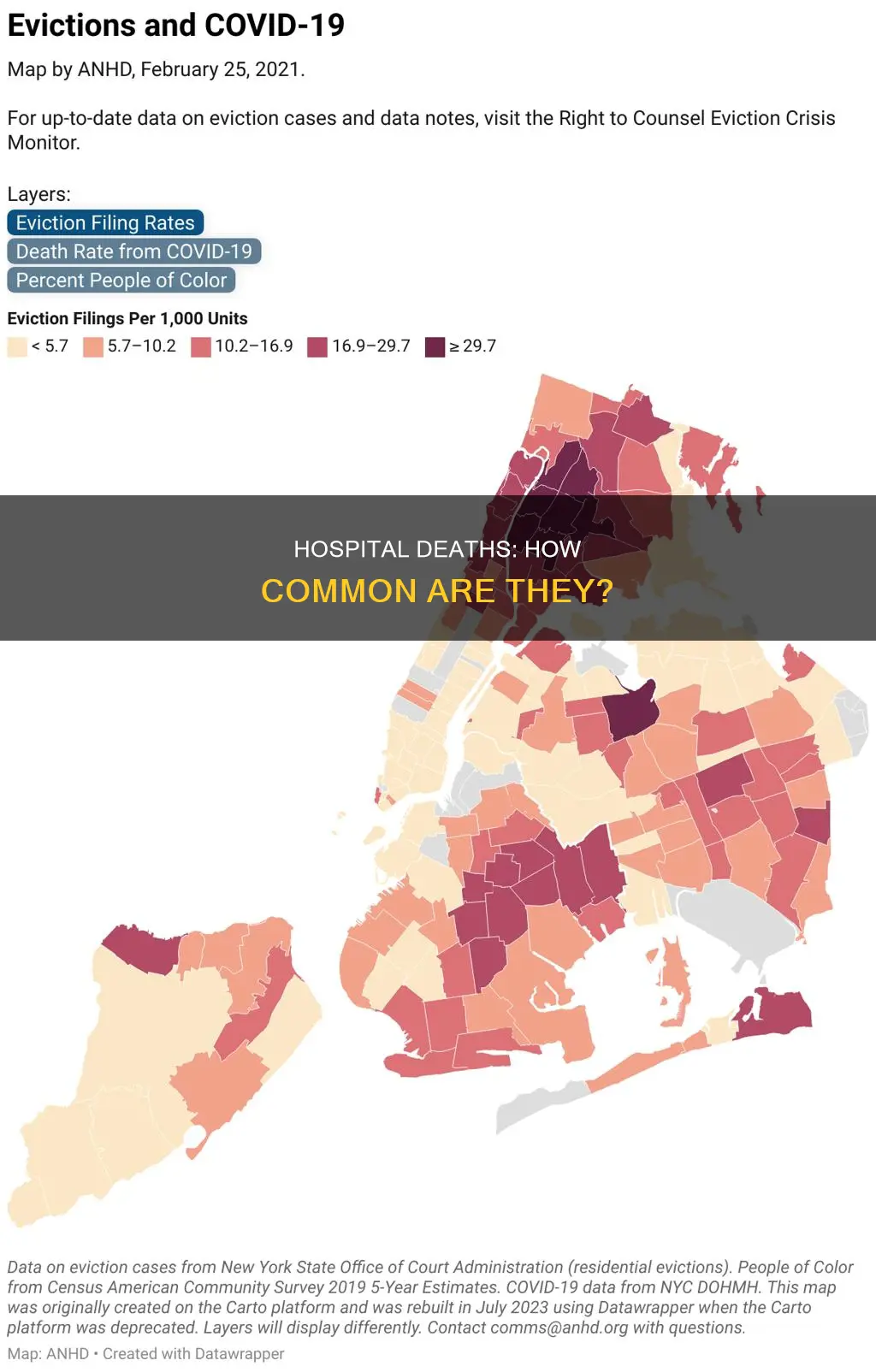 how often do people die in hospitals
