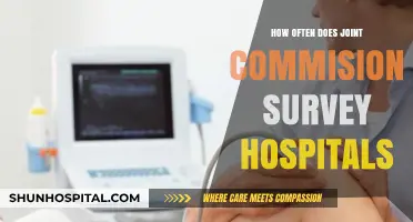 Joint Commission Surveys: How Often Do They Happen?