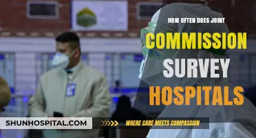 Joint Commission Hospital Surveys: How Frequently?