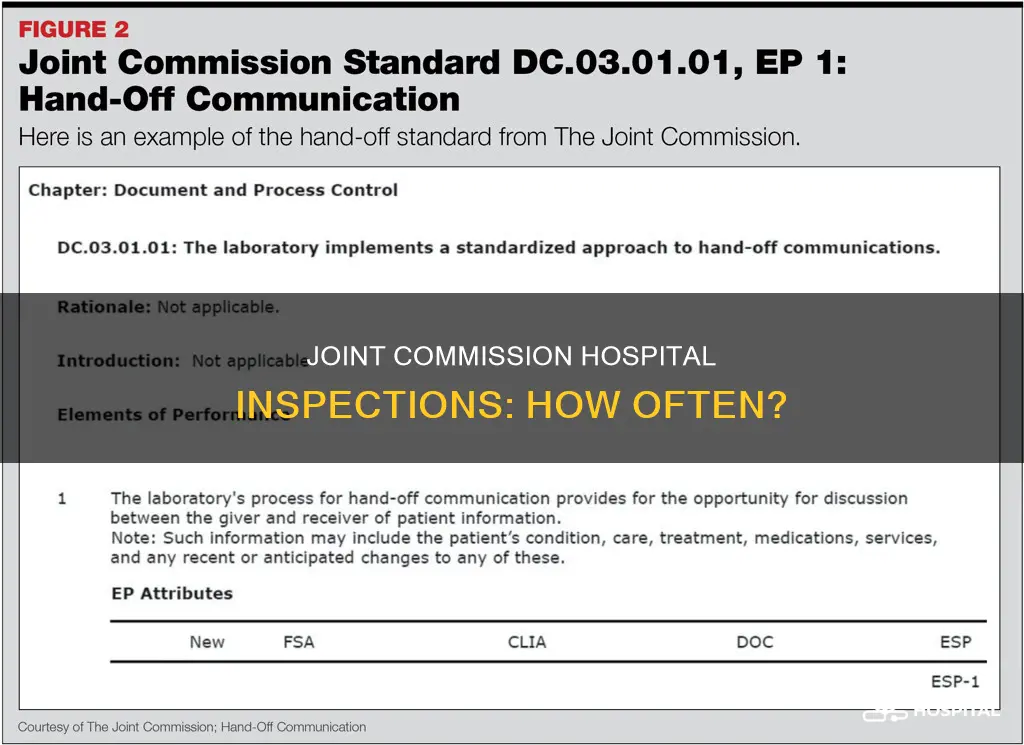 how often does joint commission visit hospitals