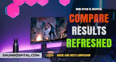 Hospital Compare Results: How Frequently Are They Updated?