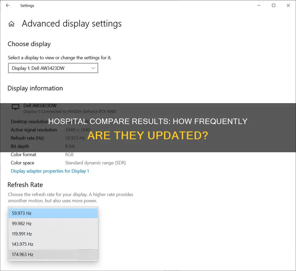 how often is hospital compare results refreshed