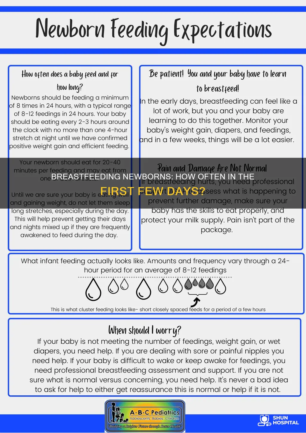 how often to breastfeed newborn in hospital