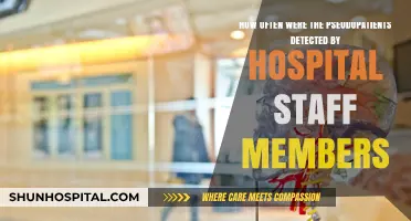 Unveiling the Rosenhan Experiment: Pseudopatient Detection Rates by Hospital Staff