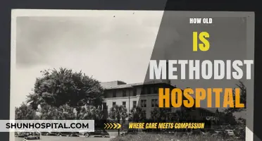 Exploring Methodist Hospital's Rich History and Age: A Timeline